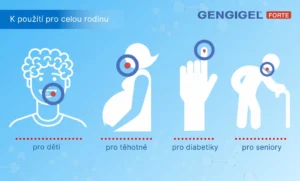 gengigel forte na dásně je vhodný pro děti, kojící i těhotné ženy, diabetiky i seniory